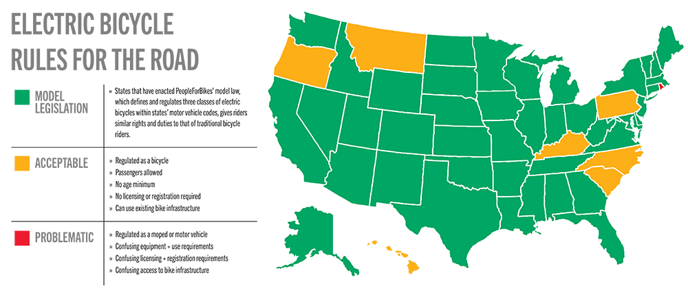 Do You Need a License to Riding an Electric Bike in the USA?