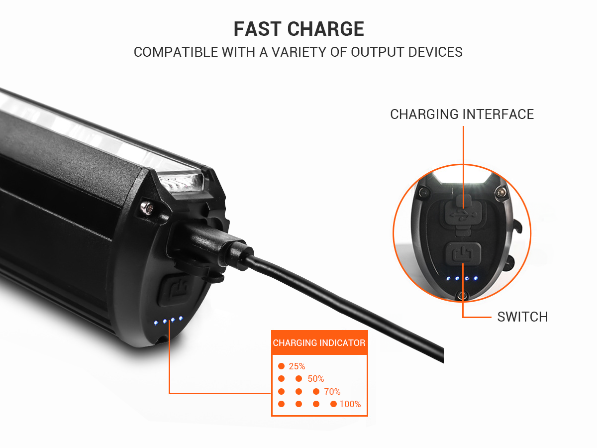 Jasion Ebike® Super Bright Wide Range Front EBike Light with USB