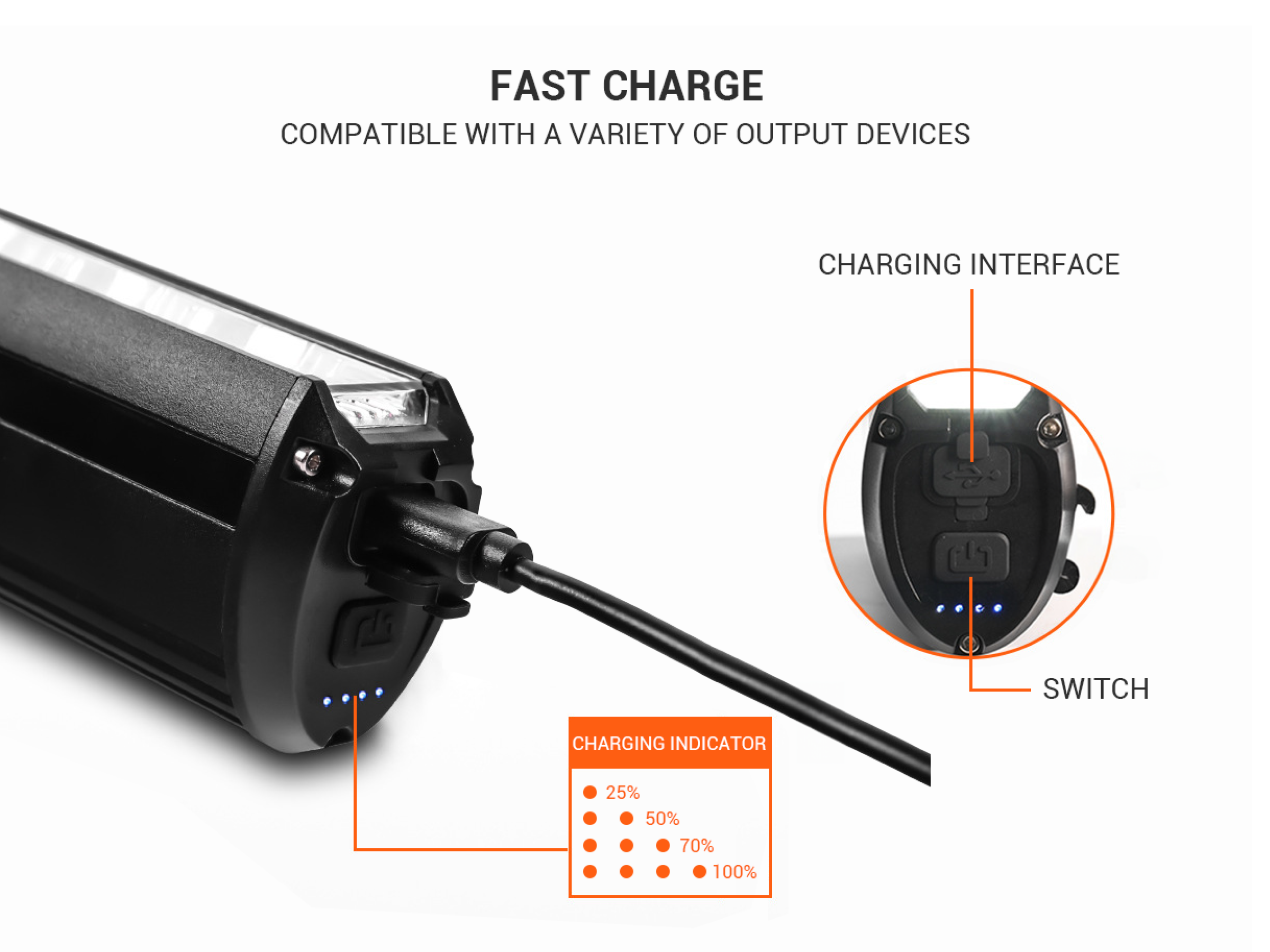 Jasion Ebike® Super Bright Wide Range Front EBike Light with USB